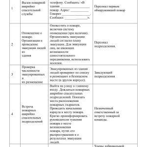 Инструкция к плану эвакуации при пожаре