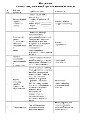 Инструкция к плану эвакуации при пожаре