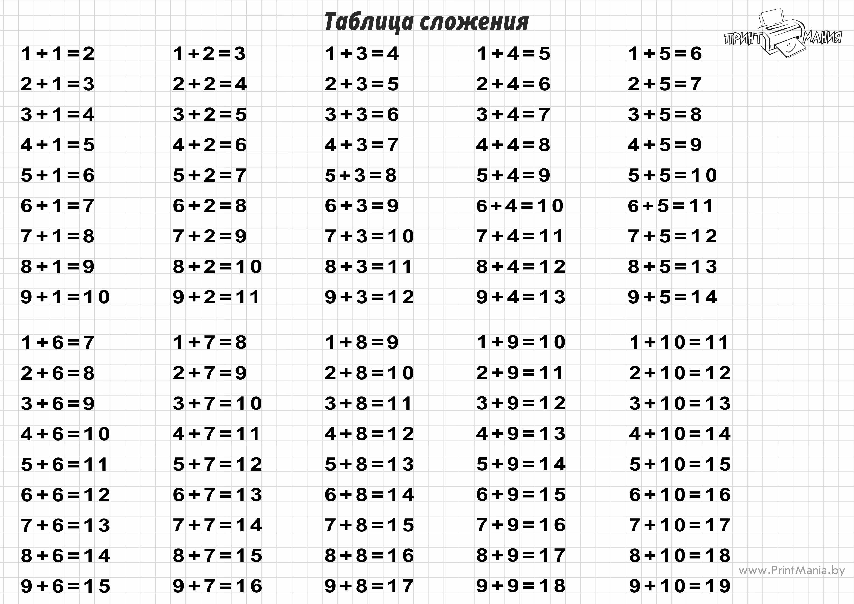 Математика начальная школа таблица сложения в пределах 20